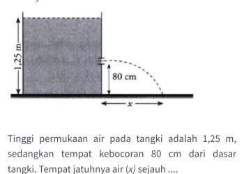 Contoh soal matematika SD: Petani memiliki tangki berisi 0,8 hektoliter air