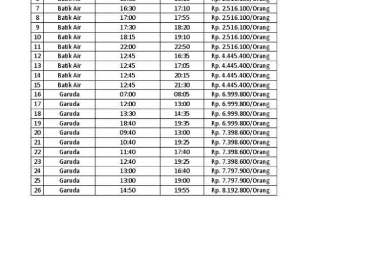 Jadwal Penerbangan Bandara Bengkulu 13 April 2026