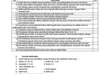Contoh Soal Ujian Akhir Tahun SKI Kelas 5 SD