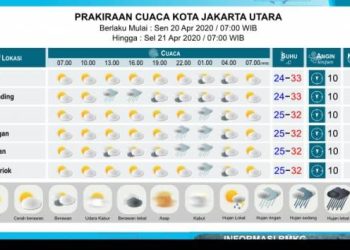 Prakiraan Cuaca Jakarta 12 April 2026: Hujan Kembali Mengancam