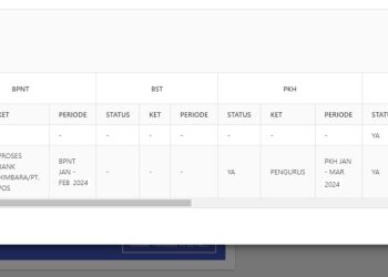 Kapan PKH Tahap 2 Cair 2026? Jadwal Terbaru, Besaran Bantuan, dan Cara Cek Penerima