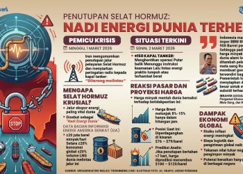 Trump Perintahkan Angkatan Laut AS Blokade Selat Hormuz