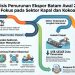 Ekspor Batam Turun 3,67 persen di Awal 2026, Kapal dan Kokoa Jadi Pemicu Utama