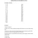 Soal Ujian Informatika Kelas 11 Semester 2 + Kunci Jawaban