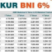 Ajukan KUR BNI? Cek Syarat, Plafon, dan Cara Mudah di Sini