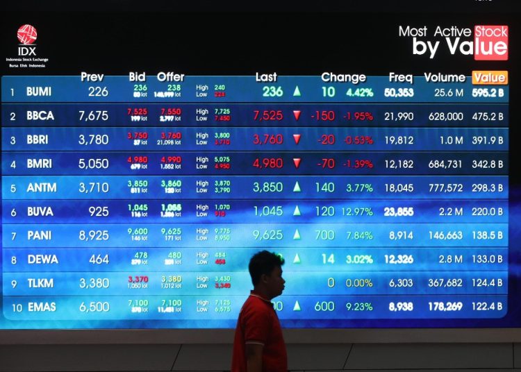 Prediksi IHSG Naik Terbatas Hari Ini, Pantau Saham RAJA, PADI, GZCO