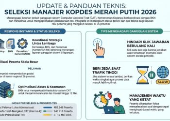 Infografir/dok.klikkepri.com