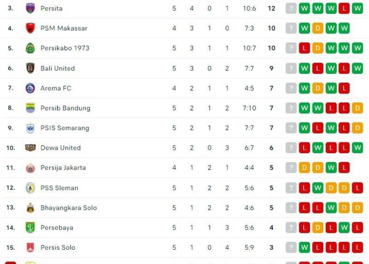 Klasemen Akhir Super League 2025-2026: Persib Juara, Peralta Terbaik