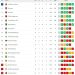 Klasemen Akhir Super League 2025-2026: Persib Juara, Peralta Terbaik