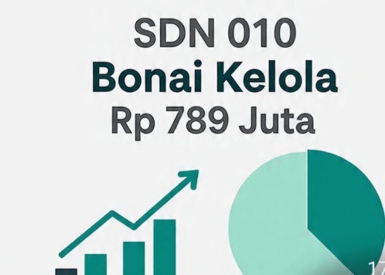 Dana BOS 2026 Rokan Hulu Rp 63,7 M, SDN 010 Bonai Kelola Rp 789 Juta