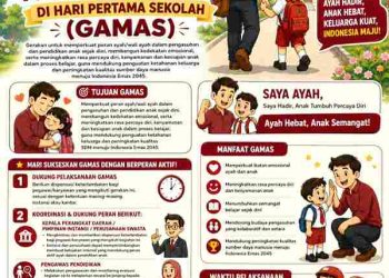 Dukung Gerakan GAMAS, Wali Kota Lis Darmansyah Beri Dispensasi ASN Mengantar Anak di Hari Pertama Sekolah