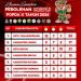 Borong 12 Emas dari Atletik, Tanjungpinang Pimpin Klasemen Sementara POPDA X Kepri