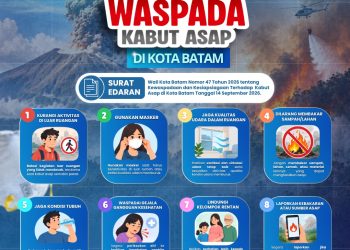 Dampak Kabut Asap Memburuk, Pemko Batam Terbitkan Peringatan Waspada Polusi Udara